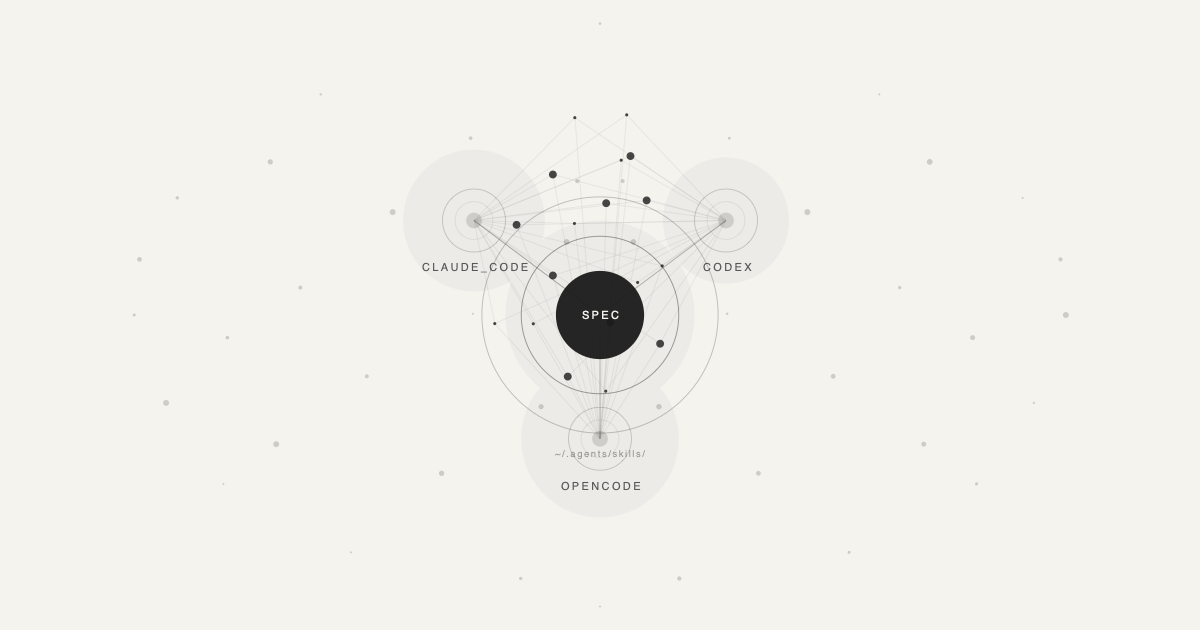 Agent Skills as Code | System & Signal